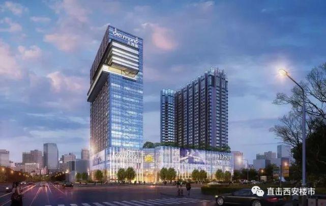 工厂家属区,建设规模75万平方米,拟在该项目区域建设住宅楼和商业综合