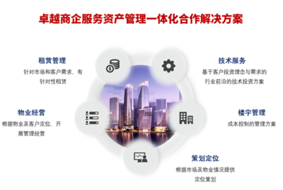 深化合作与低风险策略 卓越商企服务在商业综合体管理中的拓展之道